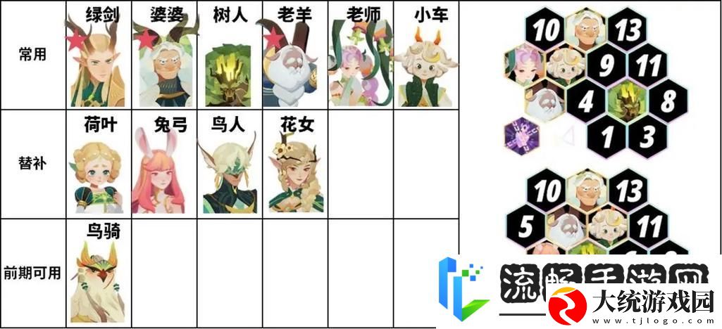 剑与远征娜可露露