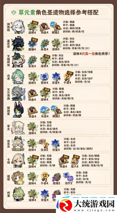 原神绝缘之旗印圣遗物
