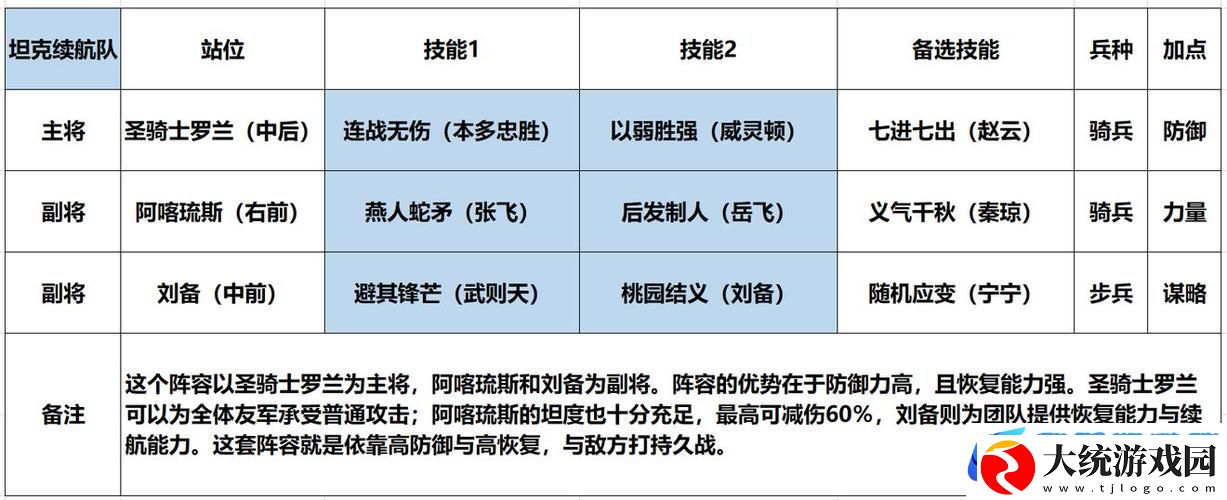 刘备领衔
