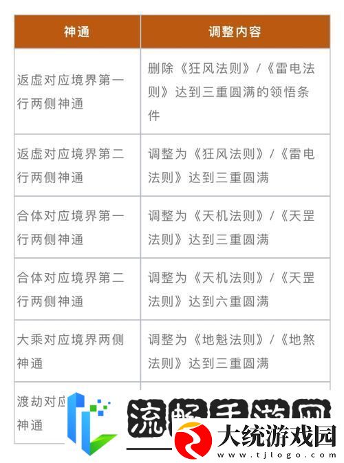 武极天下手游杀戮积分获取全攻略