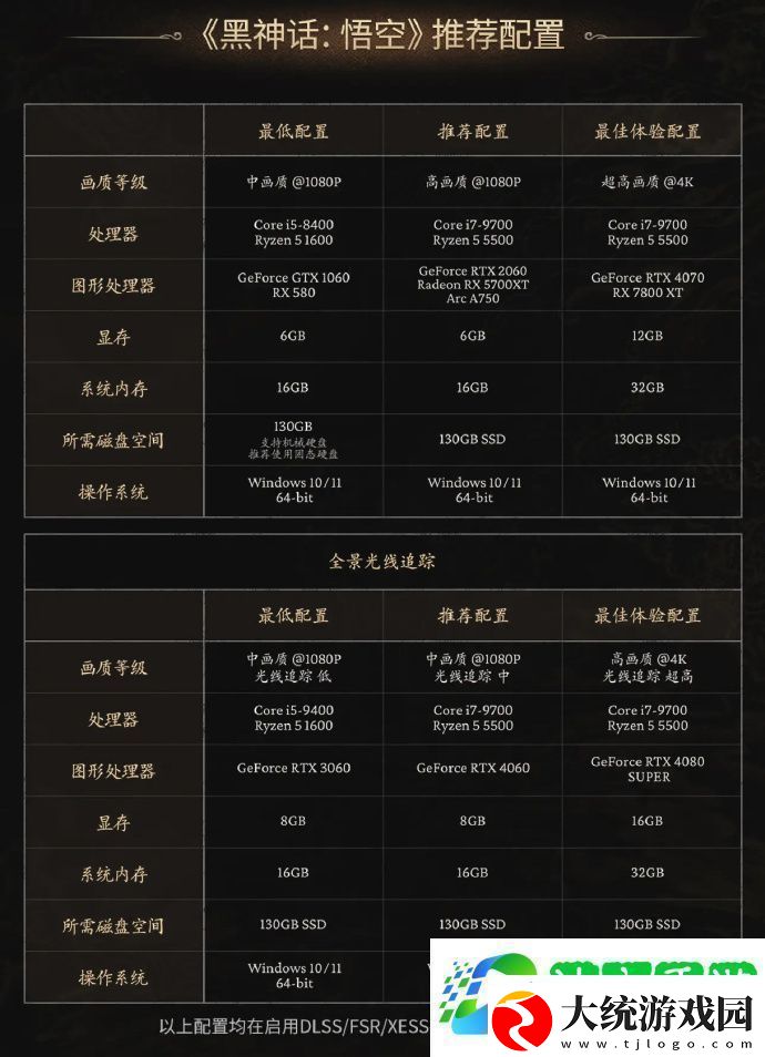 黑神话悟空游戏的电脑配置要求