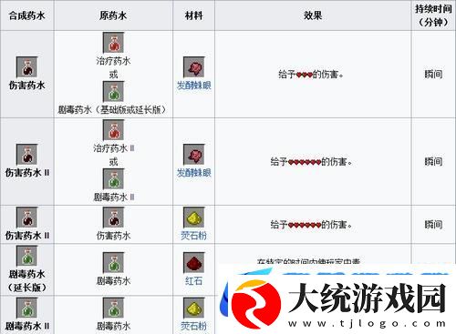 迷你世界信号接收器制作全攻略
