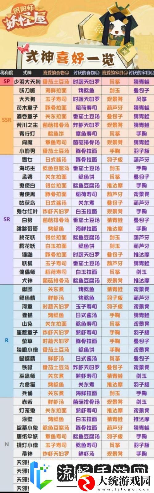 阴阳师妖怪屋
