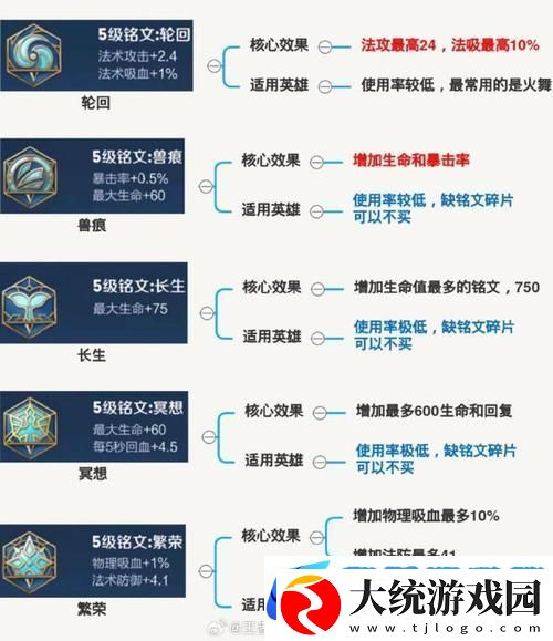 王者荣耀铭文快速获取秘籍