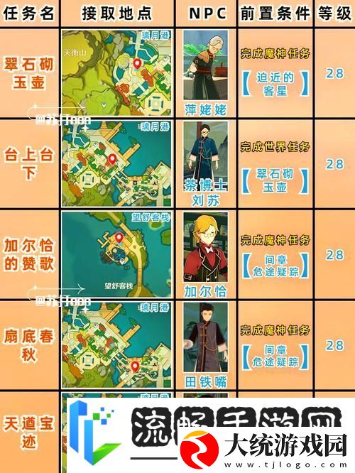 原神探索珠钿舫