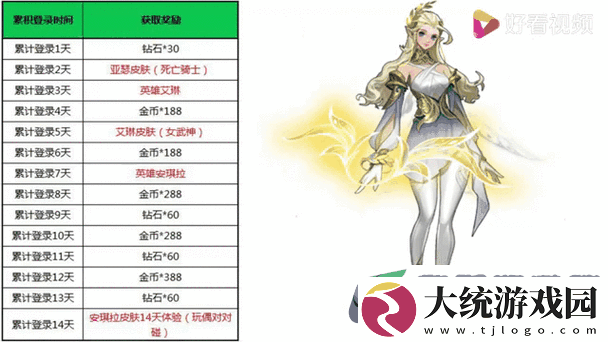 王者荣耀英雄艾琳重做归来