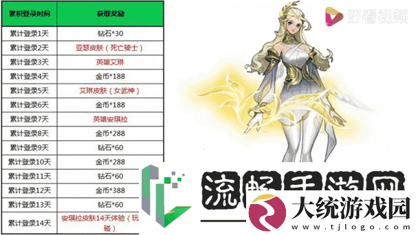 王者荣耀英雄艾琳重做归来