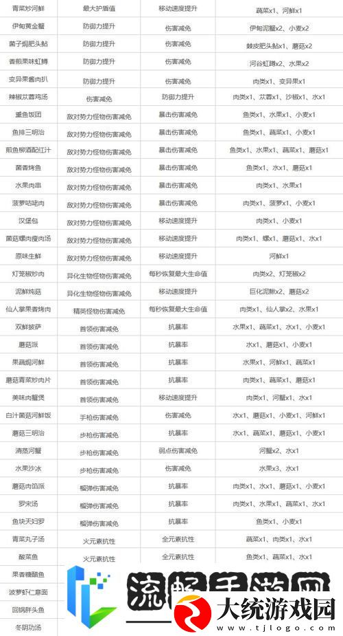 星球重启