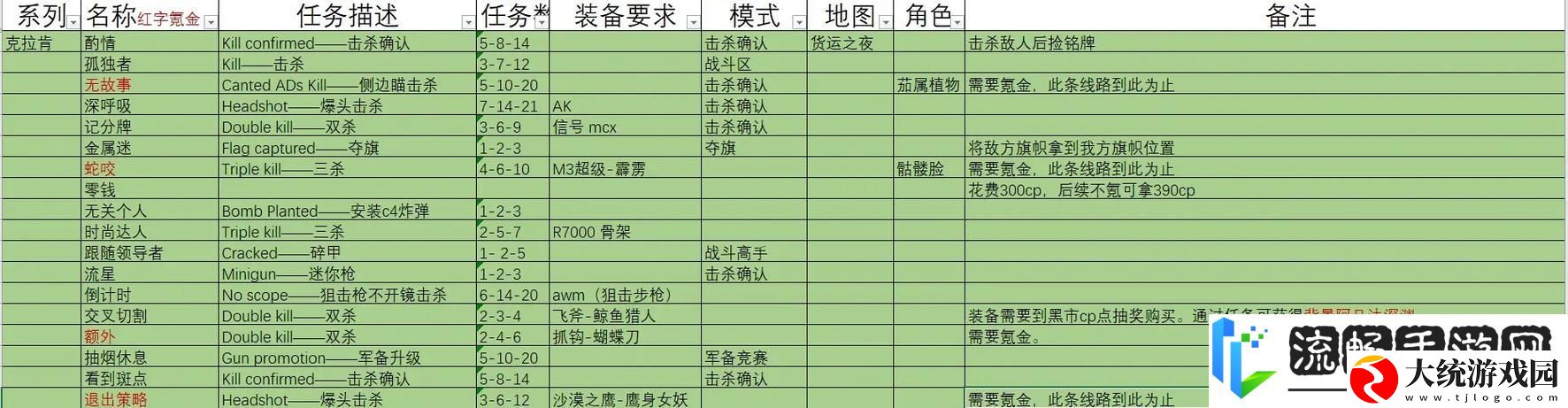 绝地求生全军出击