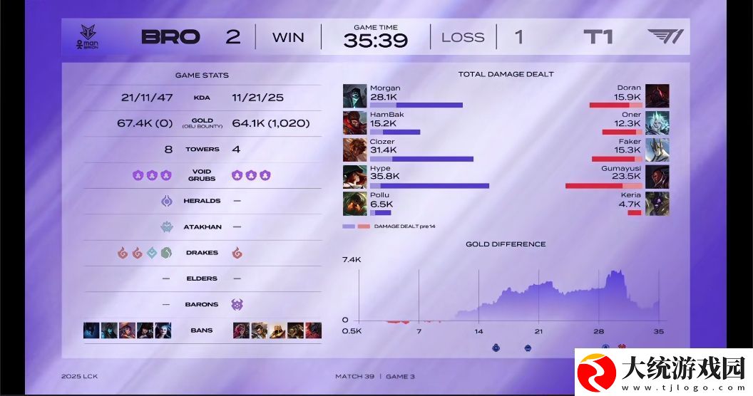 T1超话怒斥不敌BRO