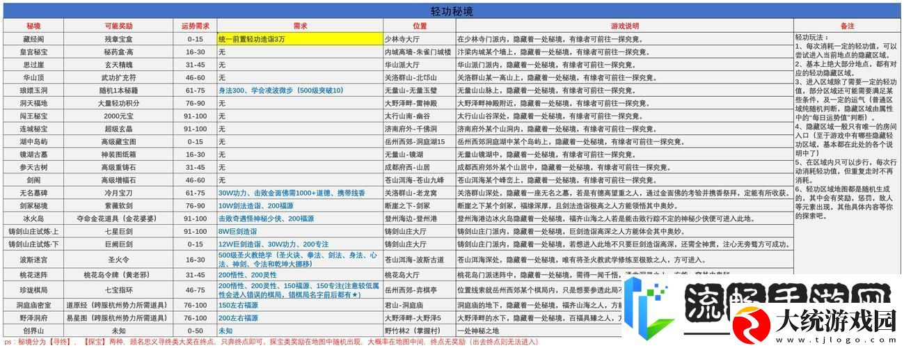 剑侠奇缘OL