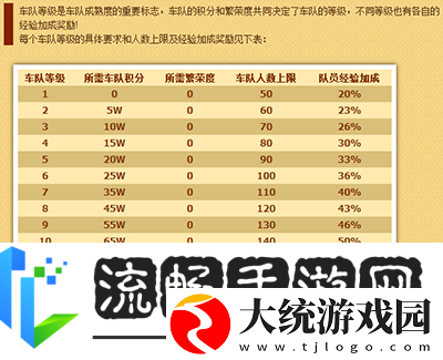 QQ飞车车队升级攻略