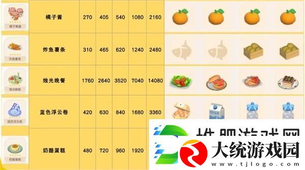 心动小镇浮云卷菜谱配方一览