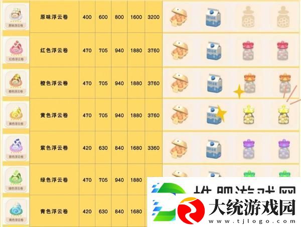 心动小镇浮云卷菜谱配方一览