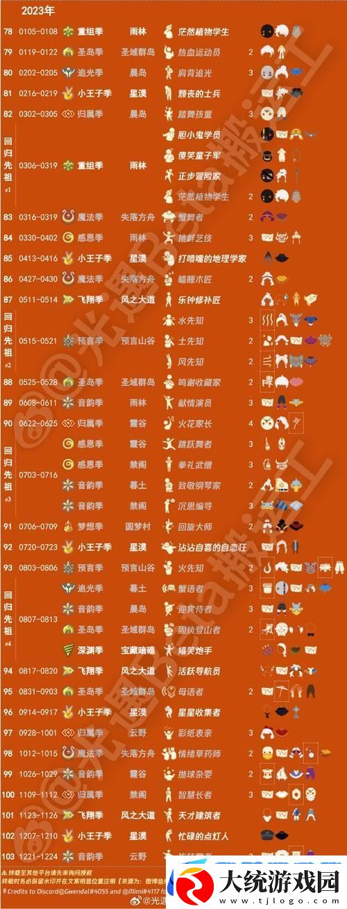 光遇向其他玩家传递能量全攻略