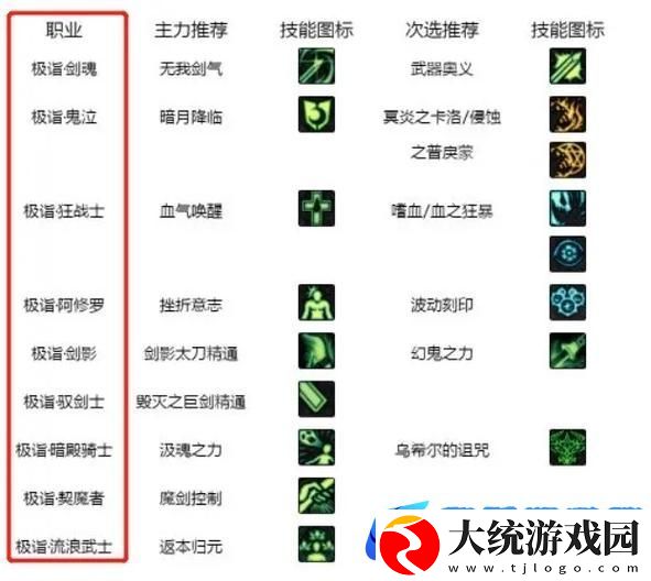 DNF白金徽章技能选择全攻略