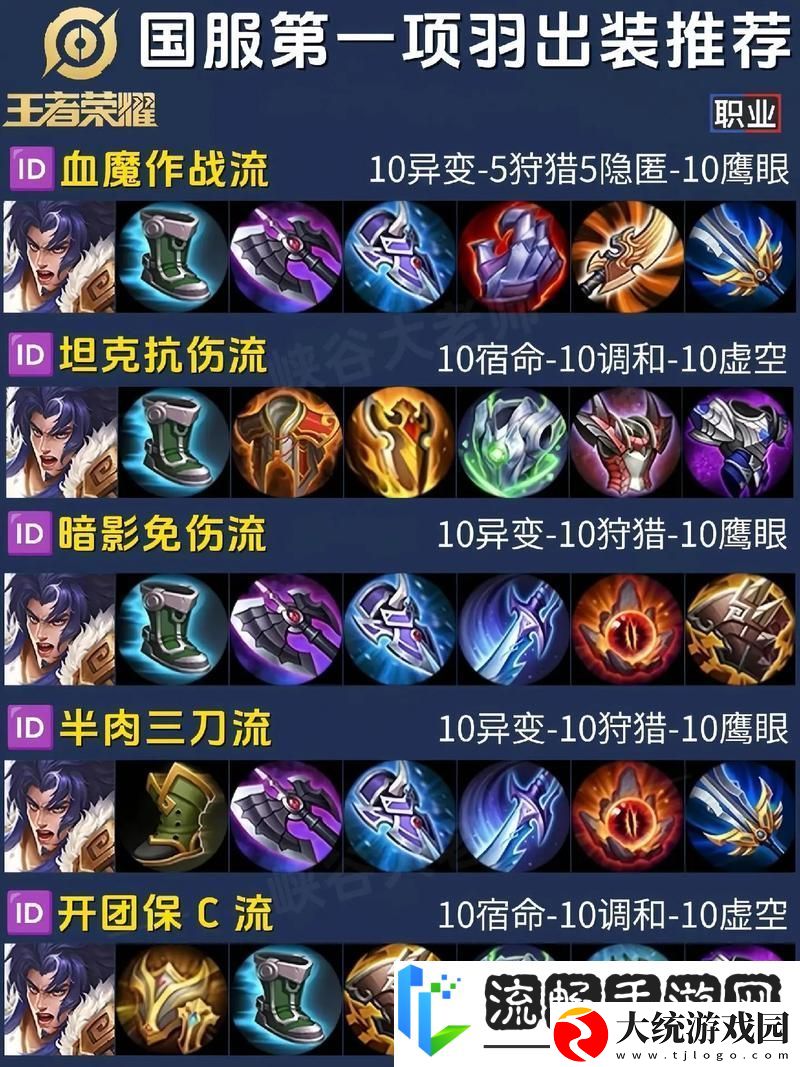 王者荣耀老夫子单挑出装全攻略