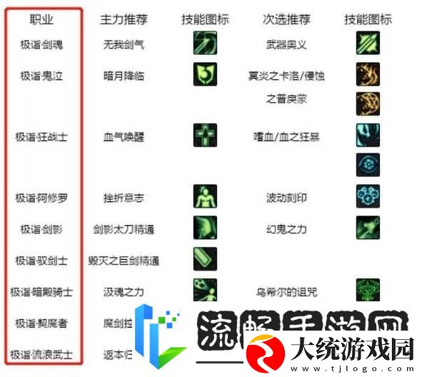 DNF白金徽章技能选择全攻略