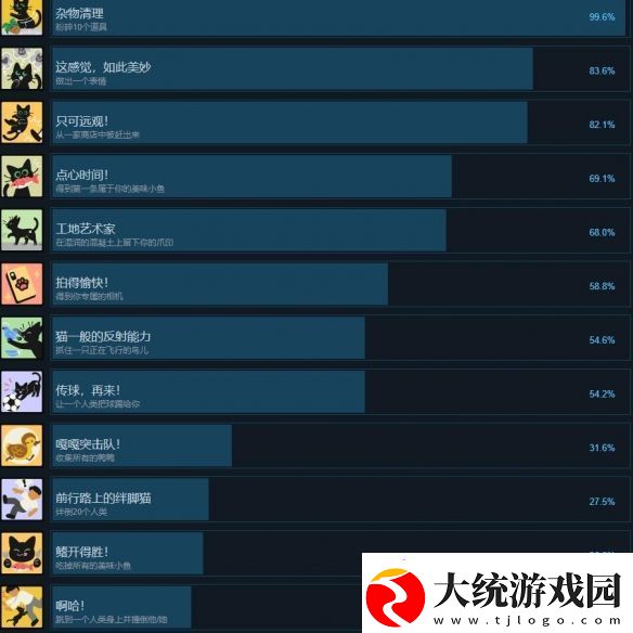 小猫咪大城市成就有哪些