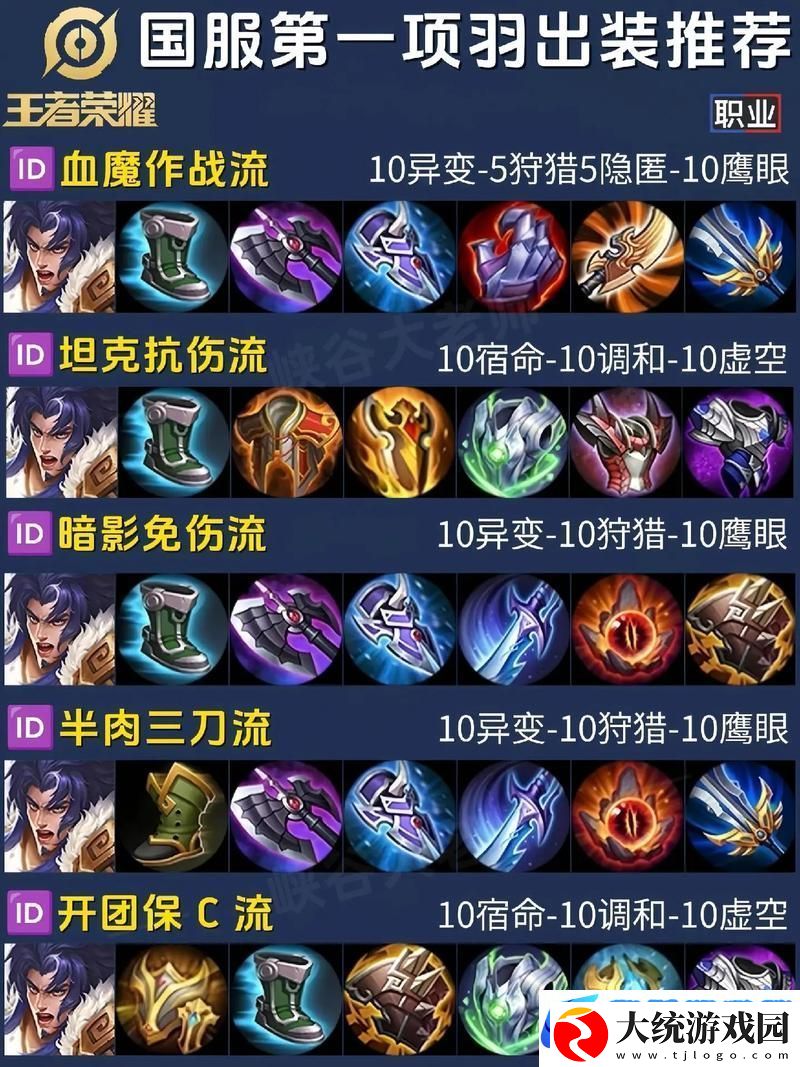 王者荣耀老夫子单挑出装全攻略