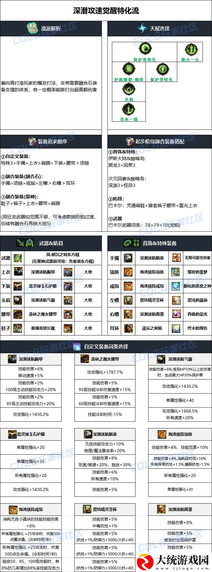 DNF2024国庆版本女柔道毕业装备怎么搭配