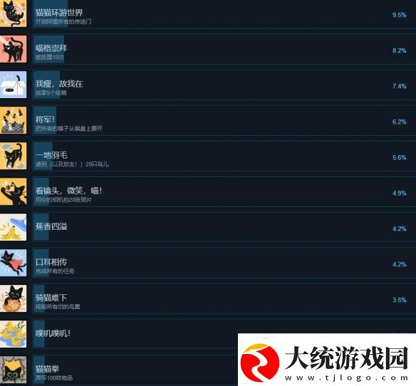 小猫咪大城市成就有哪些