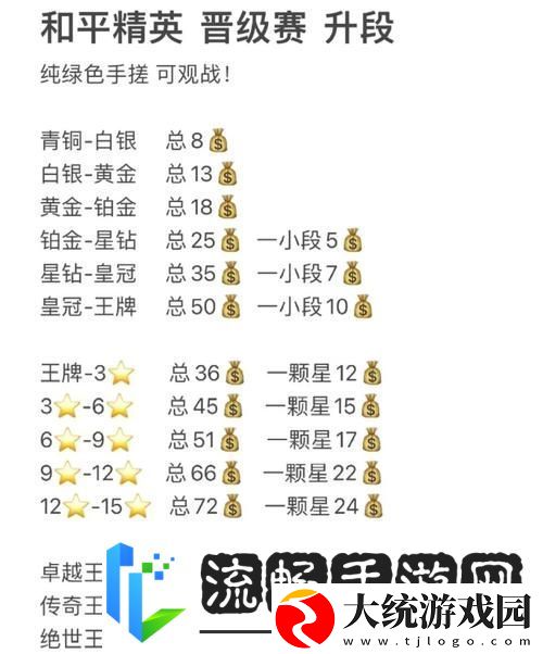 和平精英不朽星钻V晋升之路