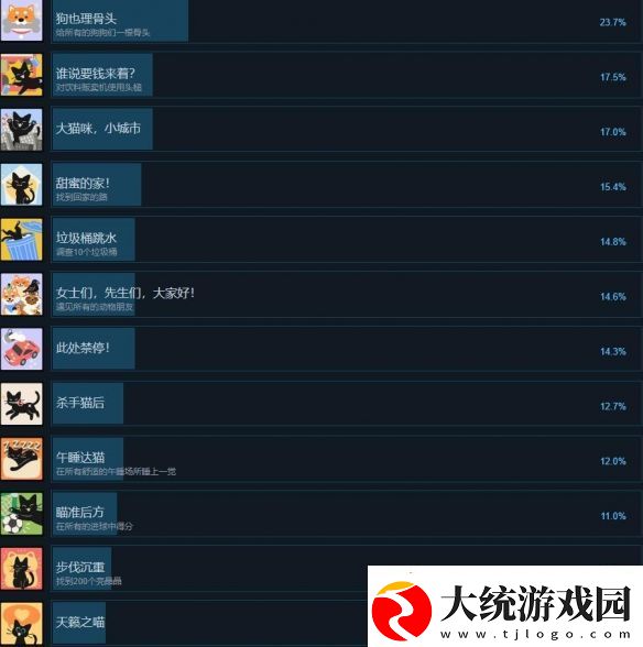 小猫咪大城市成就有哪些