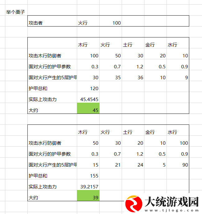 菜市场奇妙大作战属性克制关系详解