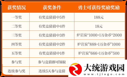 地下城与勇士手游闪光节系列活动奖励及规则介绍