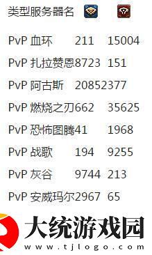 魔兽世界国服人口普查