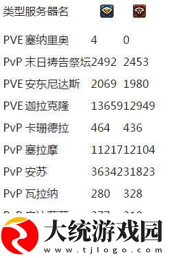 魔兽世界国服人口普查