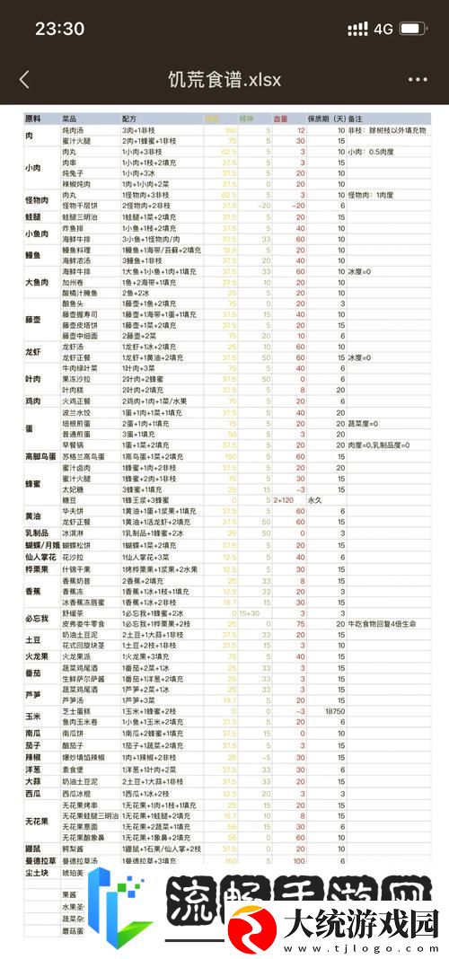 饥荒海滩新食谱揭秘