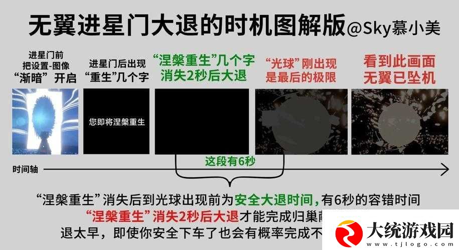 灵魂献祭Delt360心脏刻印刷级攻略！血泪总结的零失误通关秘诀