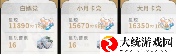 崩坏星穹铁道2.5能获得多少星琼