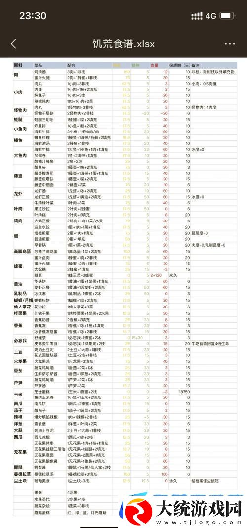 饥荒海滩新食谱揭秘