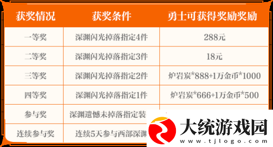 地下城与勇士手游闪光节系列活动奖励及规则介绍