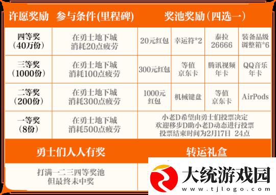 地下城与勇士手游闪光节系列活动奖励及规则介绍