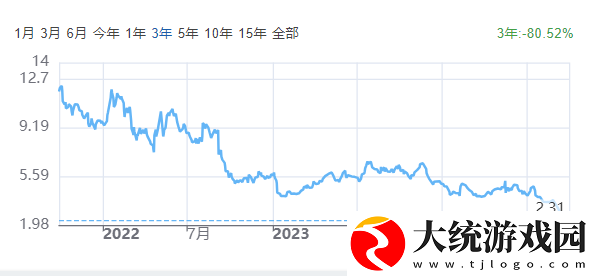 育碧已经被“政确组织”祸害的要跑路了