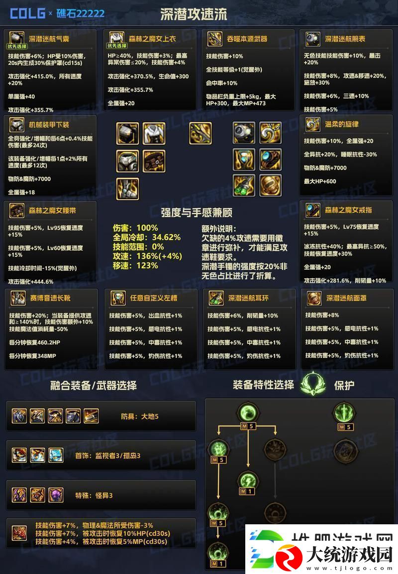 DNF手游2025