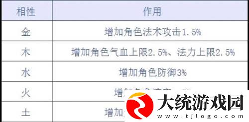 问道法宝相性有什么用