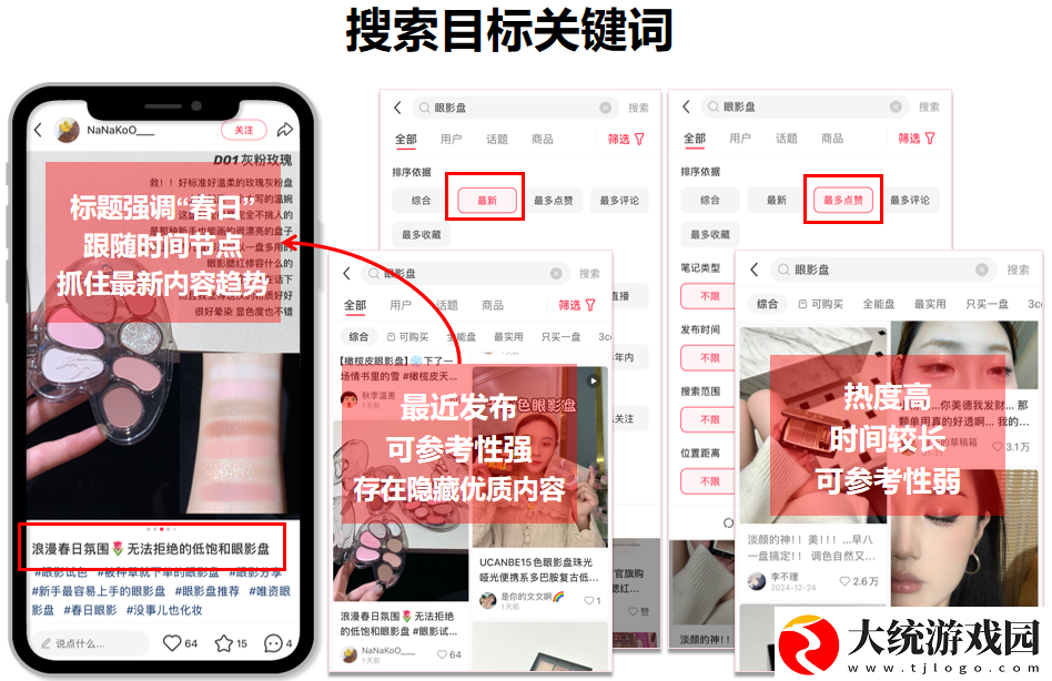 素人创作力有限