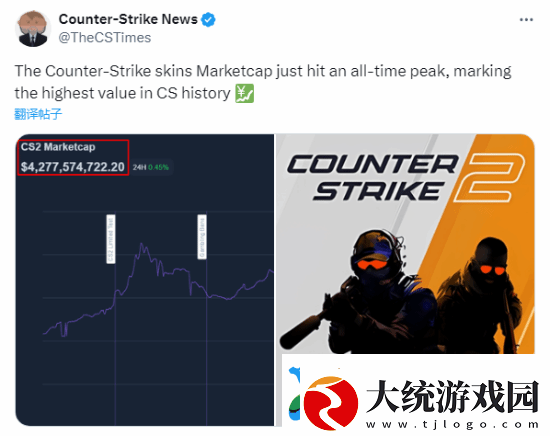 涨价涨疯了!CS2饰品市场总值创历史新高