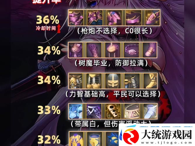 DNF装备**拼