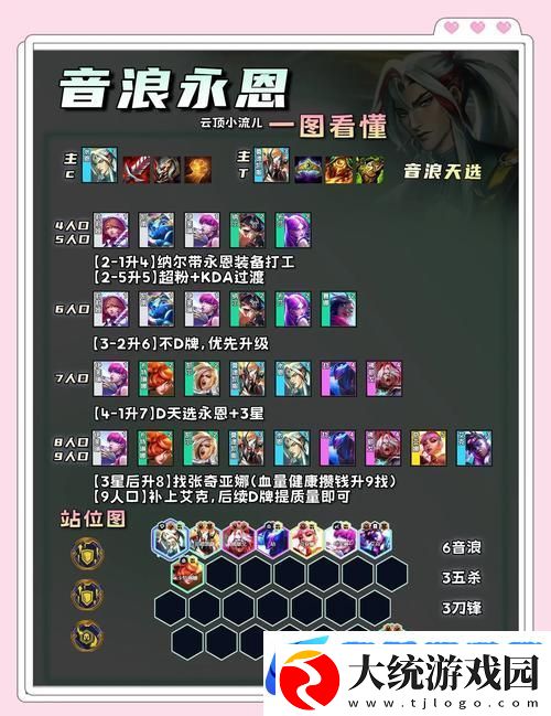 云顶之弈光劫阵容全面克制攻略