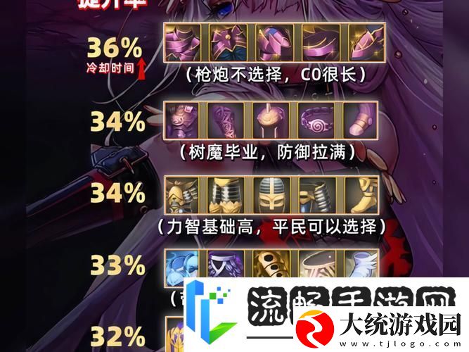 DNF装备**拼