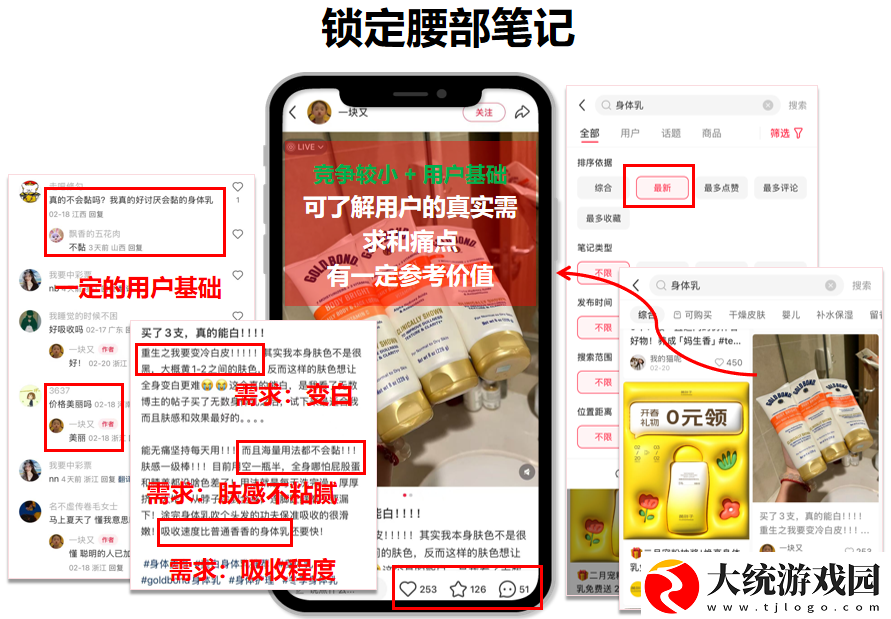 素人创作力有限