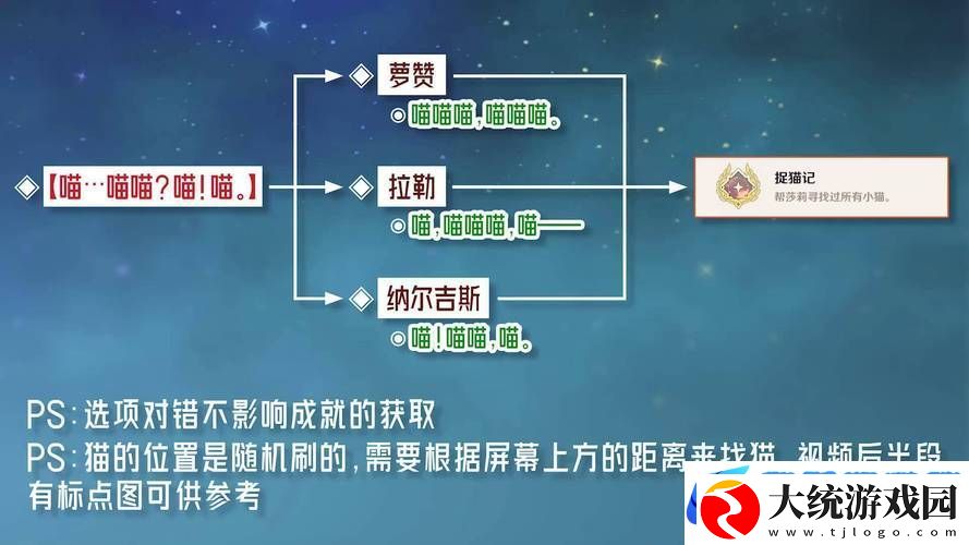 原神枫丹动物寓言集三本全收集探险指南