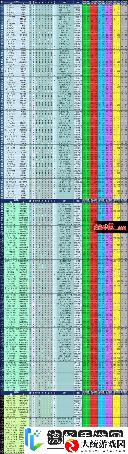 少女前线宠物获取秘籍