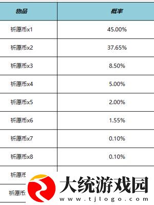 王者荣耀云梦宝藏攻略